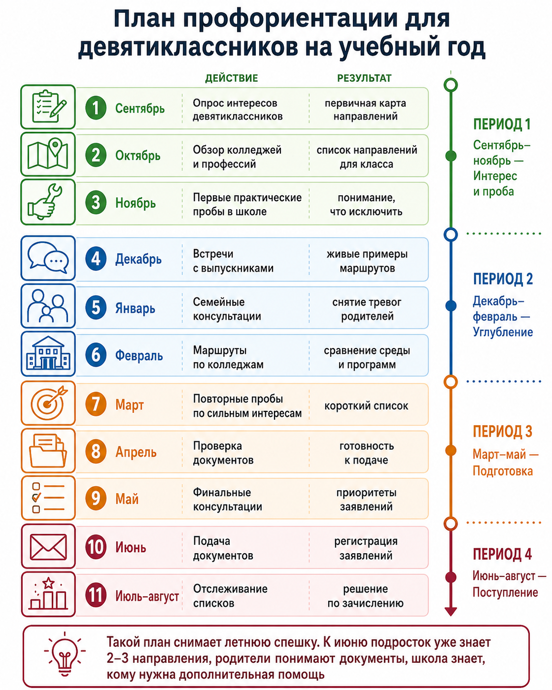 План учебного года