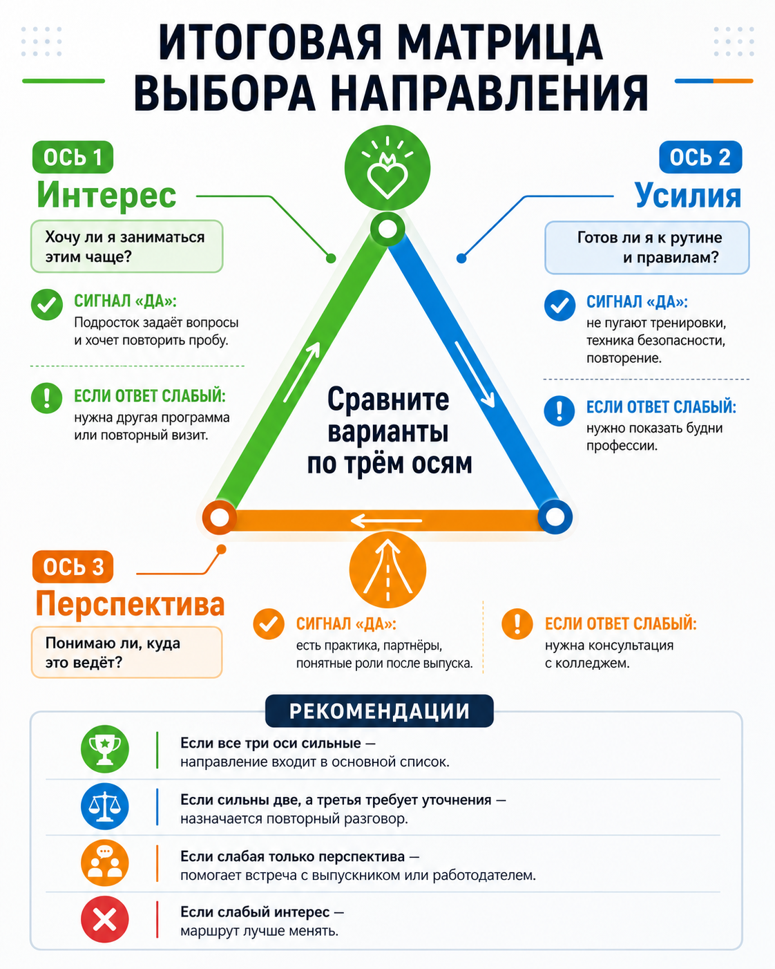 Итоговая матрица выбора